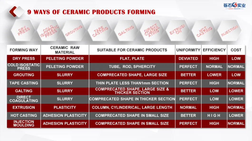 High Temperature Resistant High Purity Alumina Ceramic Crucible